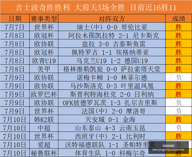 国安连败后,如何缩小与,申花,电子竞技竞猜平台官网,电子竞技竞猜,电竞赛事投注,电子竞技数据分析,电竞娱乐平台